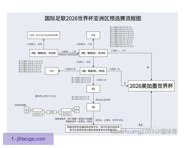 2026年世界杯赛事直播观看方式全攻略指南解析详解合法平台选择技巧 2026年世界杯赛事直播观看方式全攻略指南解析详解合法平台选择技巧