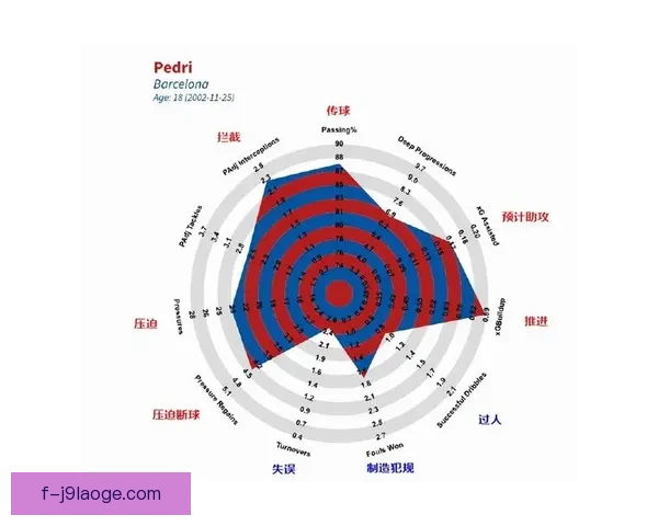 佩德里对阵曼城的法甲防守端价值评估与战术影响解析全面研究