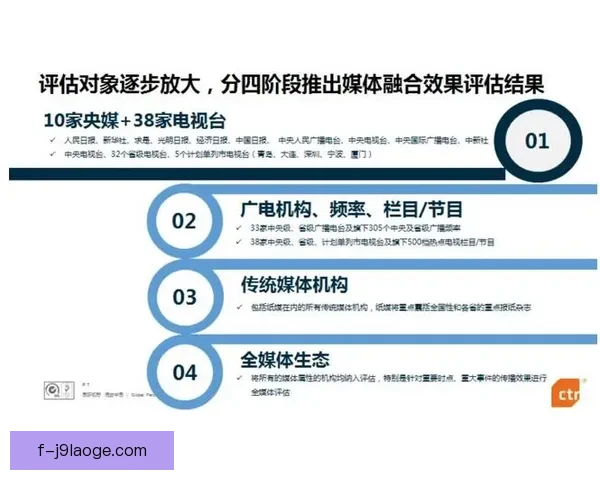 加维对阵阿根廷背景下德甲防守端价值的多维评估研究体系比较分析 加维对阵阿根廷背景下德甲防守端价值的多维评估研究体系比较分析