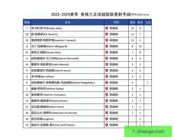 当前欧冠射手榜领跑者是谁其背后的表现和数据分析 当前欧冠射手榜领跑者是谁其背后的表现和数据分析